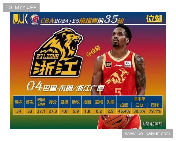 CBA外援表现出色 助力球队稳居积分榜前列,cba外援得分榜最新排名 CBA外援表现出色 助力球队稳居积分榜前列,cba外援得分榜最新排名